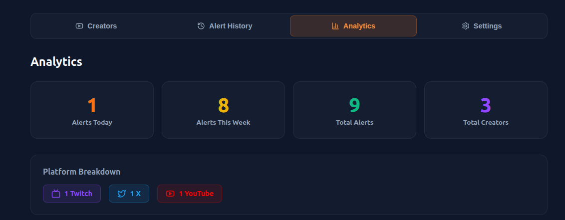 SocialBeacon Dashboard — Analytics panel showing creator monitoring and alert management